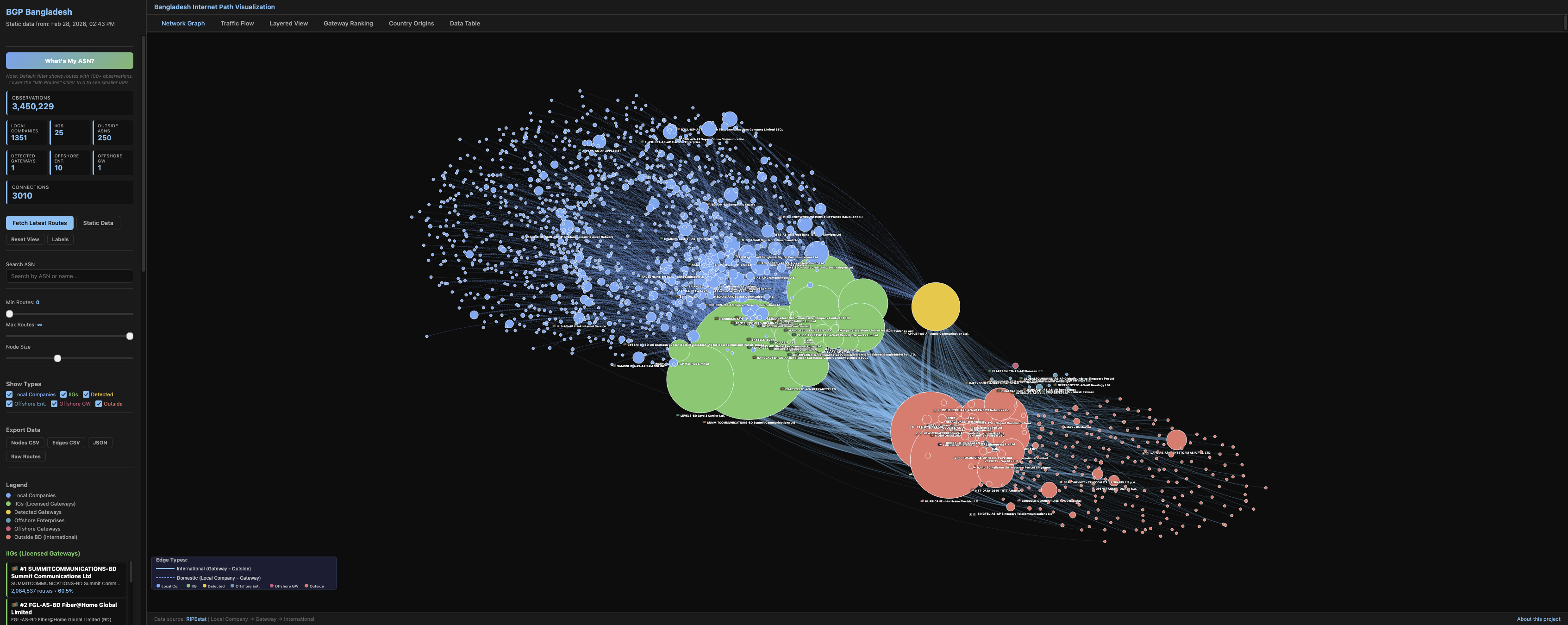 BGP Bangladesh Screenshot 1