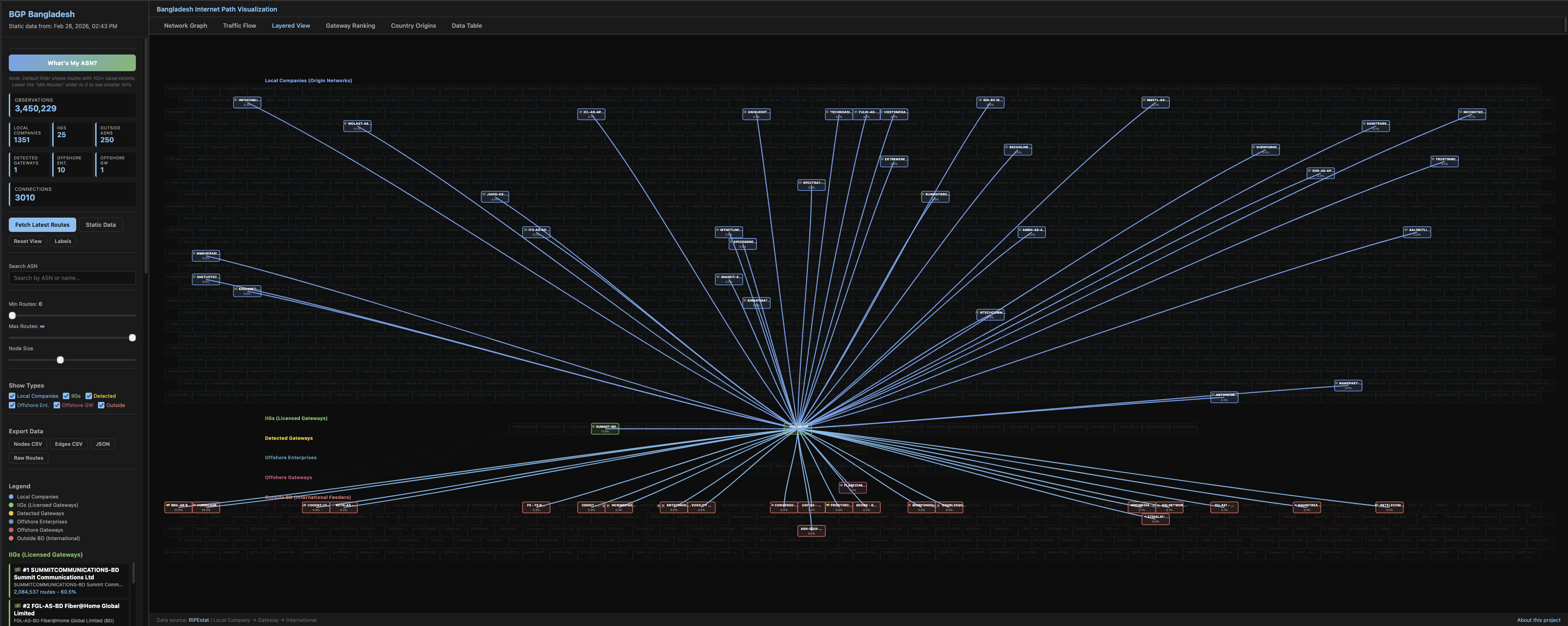 BGP Bangladesh Screenshot 2