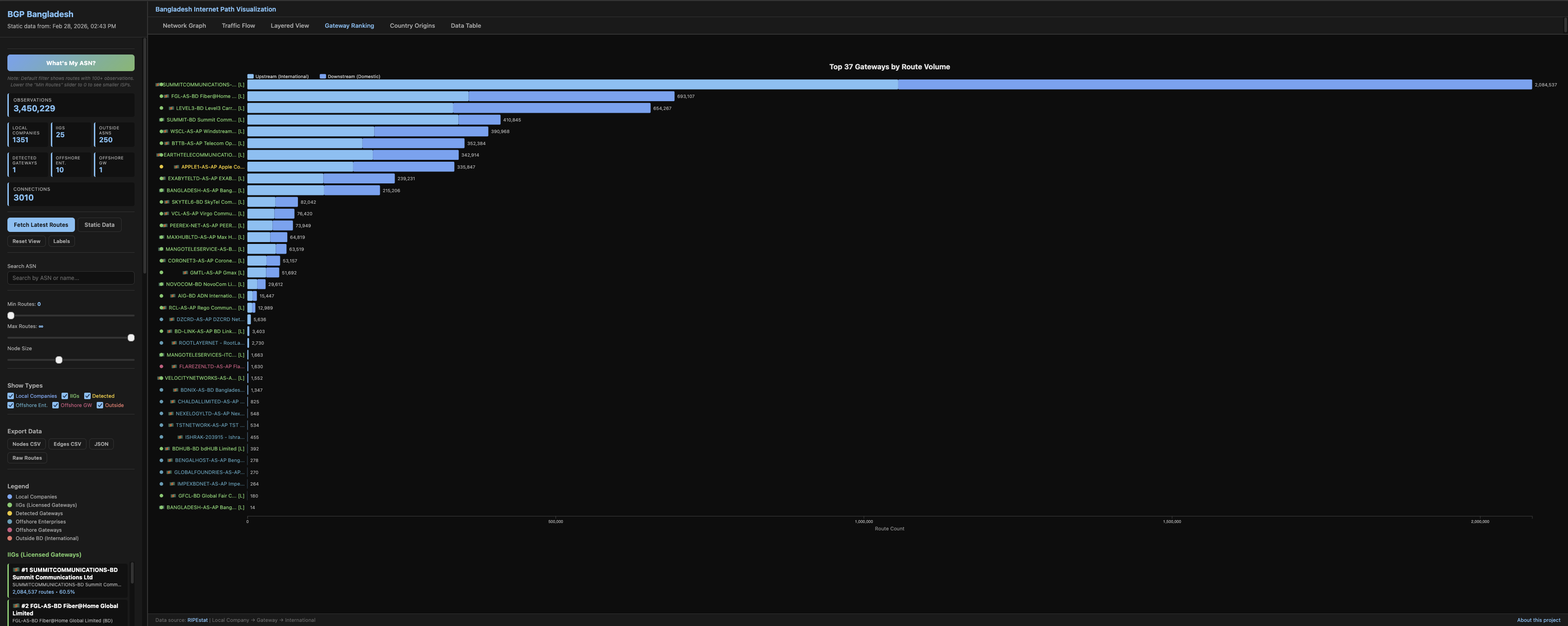 BGP Bangladesh Screenshot 3