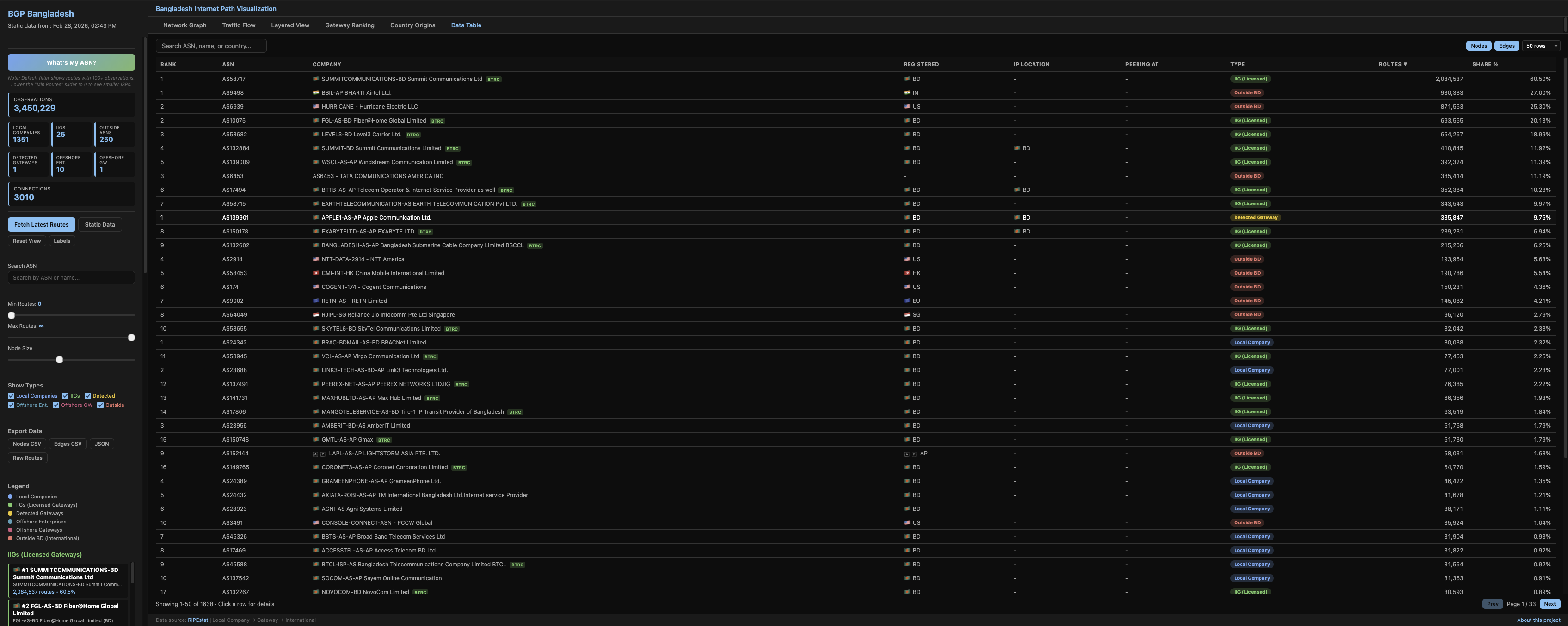 BGP Bangladesh Screenshot 4