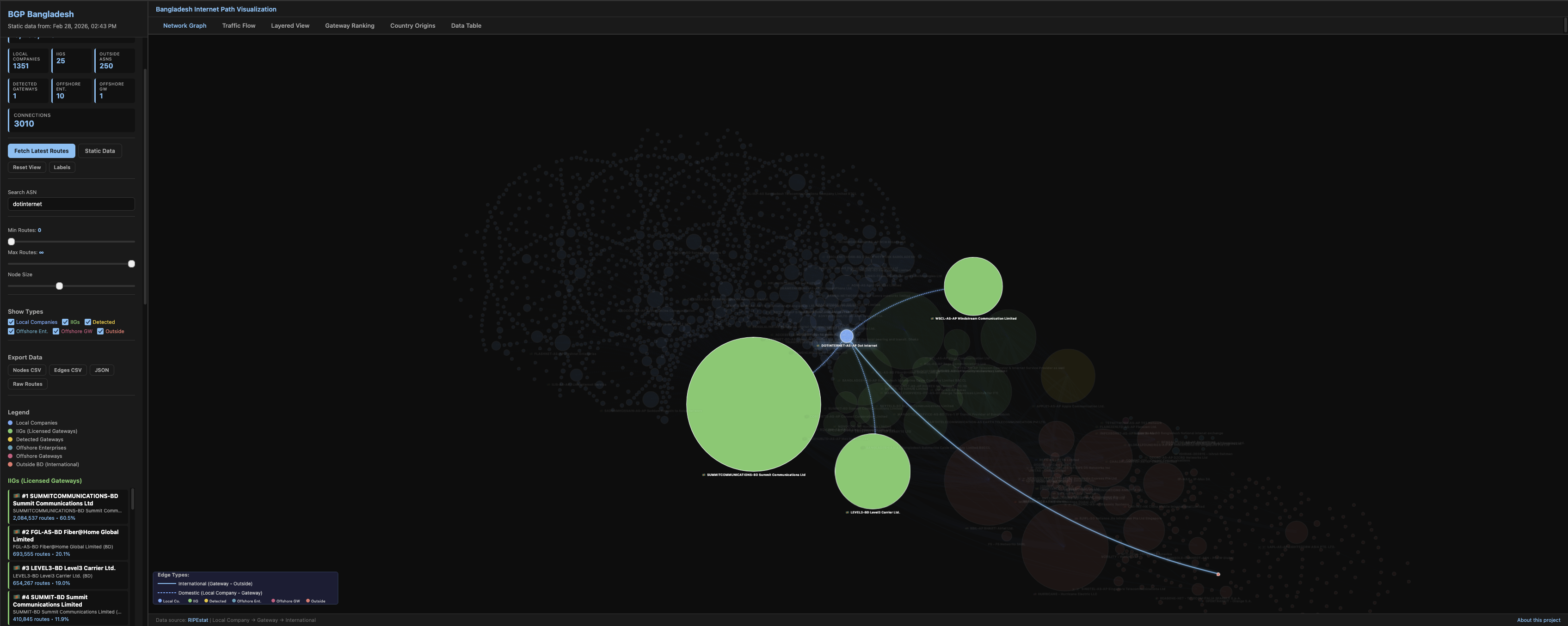 BGP Bangladesh Screenshot 5
